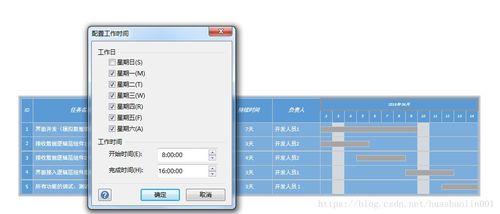 软件开发项目管理中甘特图的应用与实践