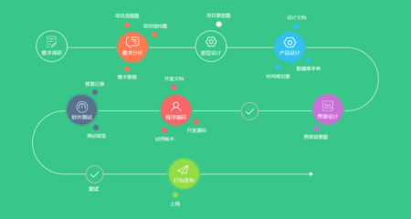税控开票接口定制开发与应用软件系统集成方案