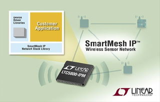 SmartMesh IP软件开发套件 加速无线传感器工业物联网应用开发